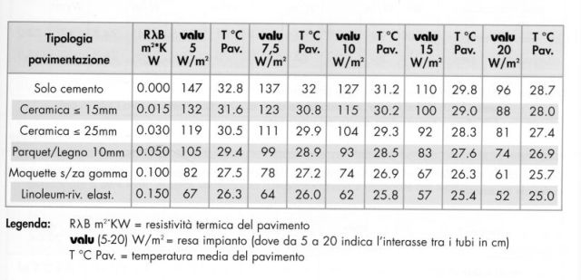 resa_impianto_pavimenti_riscaldamento_pannelli